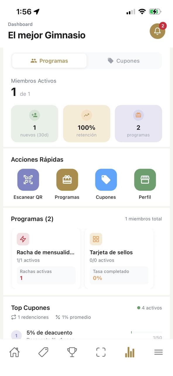 Dashboard de negocio Reedemy